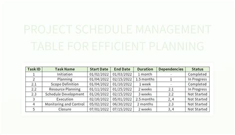 Image result for Project Planning Table
