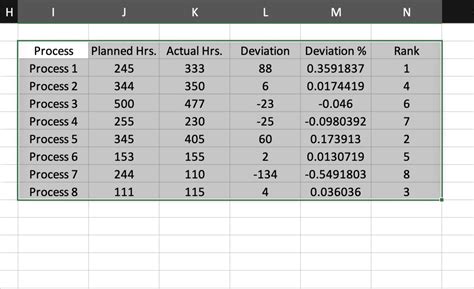 Image result for How to Get Function Less Tables From a Function Table On Excel