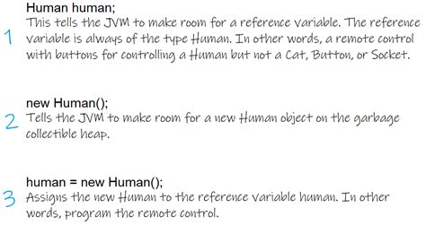 Image result for Polymorphism Computer Science in Java