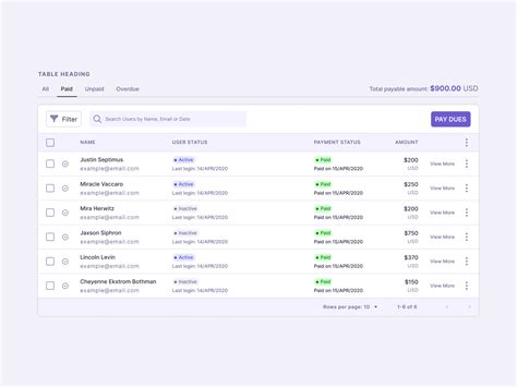 Afbeeldingsresultaten voor Table Component UI