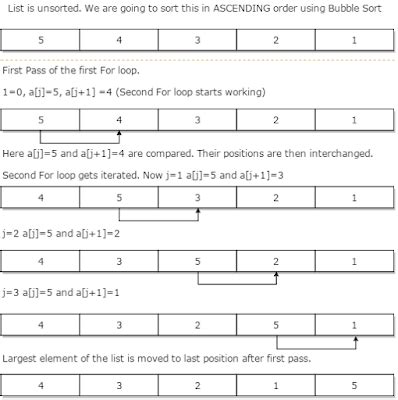 Image result for C Programming Bubble Sorting