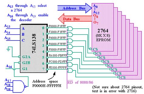 Image result for CMOS Address Decoder