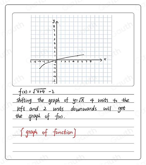 Image result for Sqrt Function Graph