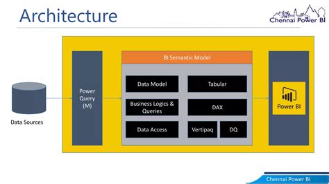 Image result for Use of Data Model in Power Bi