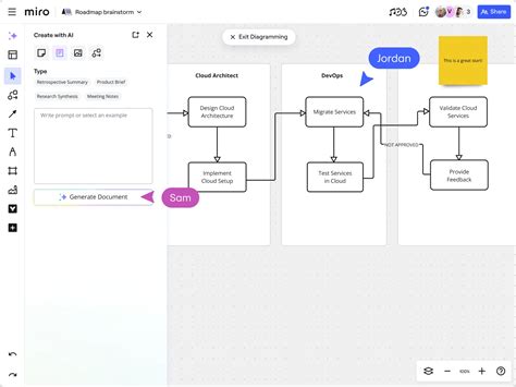 Image result for AI System Flowchart