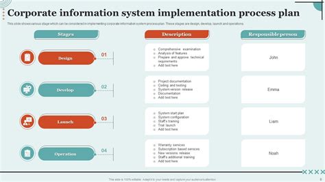 Image result for PPT Template for Process Before Implementation and After Implementation