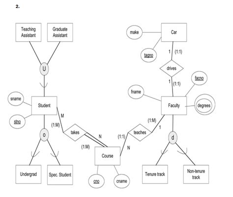 Image result for Relational Database Map