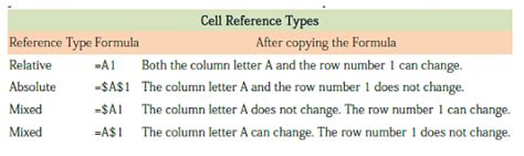 Image result for Computer Science Final Spreadsheet Notes