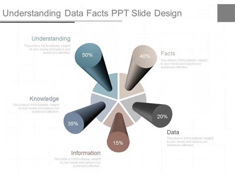 Afbeeldingsresultaten voor Understanding Learning PPT