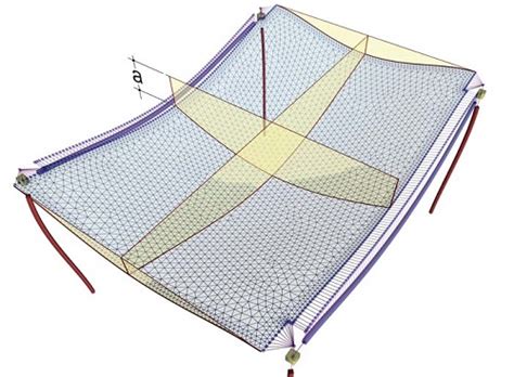 Image result for Material Deflection