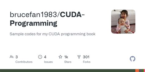 Toradh íomhá ar CUDA Programming Book