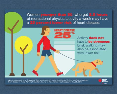 Toradh íomhá ar Physical Activity Exercise Infographic