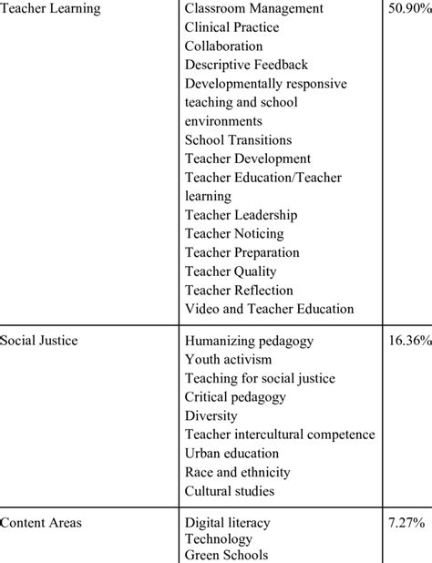 Image result for Specific Topic Examples