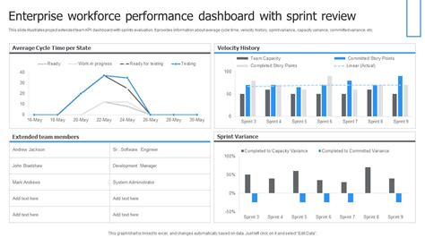 Image result for Tableau Sprint Dashboard