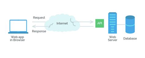 Toradh íomhá ar Server Clietn REST API JSON