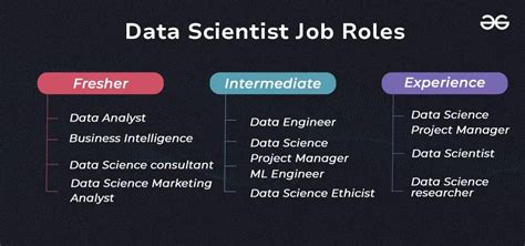 Data Science Spectrum に対する画像結果