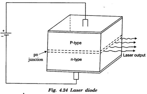 Image result for Laser Diode Python