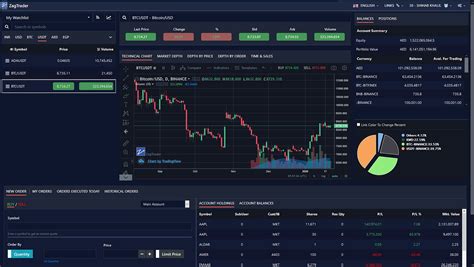 Image result for Trading Order Management System or Rebalancer System