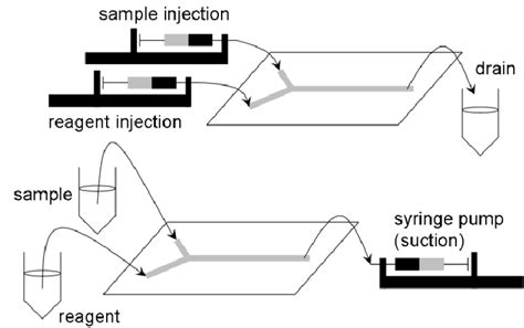 Research Method Injection に対する画像結果
