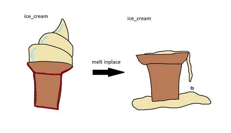 Image result for Inplace True Data Frame