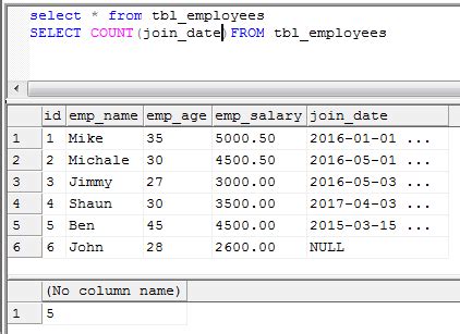 Toradh íomhá ar SQL Count Rows