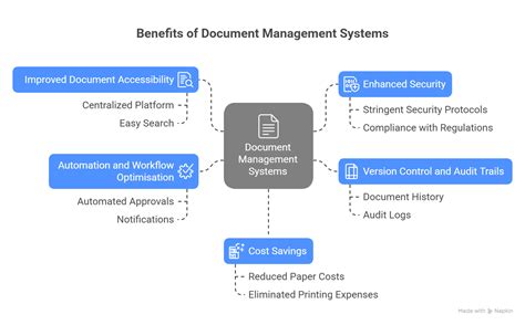 Image result for Document Management System Work Flow