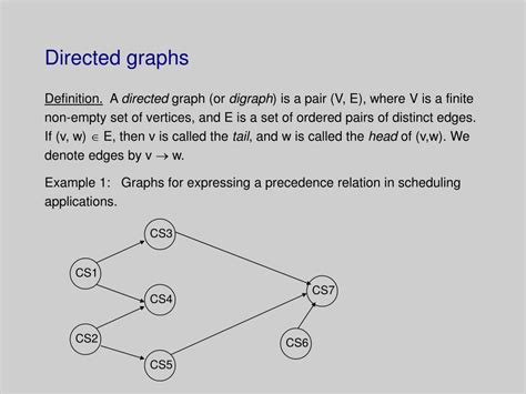 Image result for Directed Graph