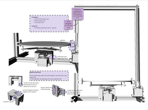 Afbeeldingsresultaten voor Design Side Structure Machine