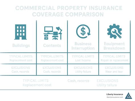 Image result for Property Insurance Coverage Definition
