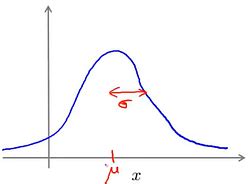 Image result for Gaussian Distribution Mu Sigma