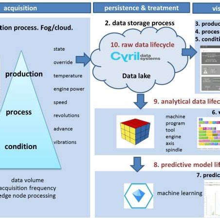 Image result for Data Management Systems