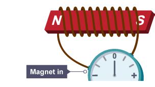 Energy Using Magnet and Wire に対する画像結果