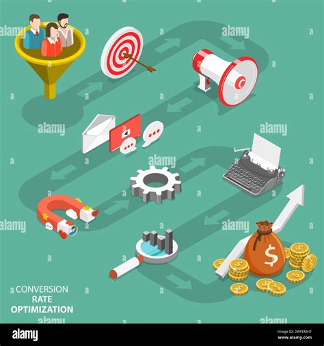 Conversion Rate Optimization Process に対する画像結果