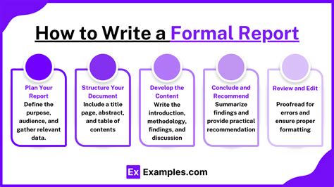 Image result for Pattern for Traditional Report