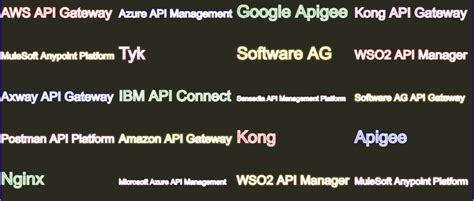 Image result for Most Popular API