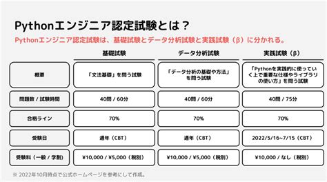 BCG Python Certification に対する画像結果