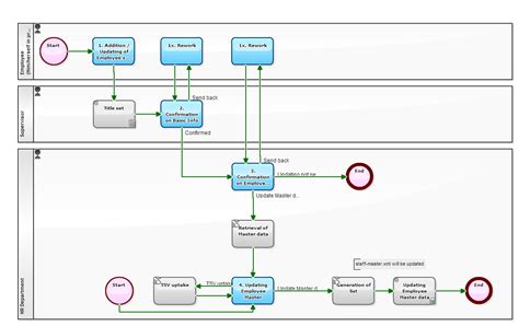 Image result for Sample Workflow Checklist