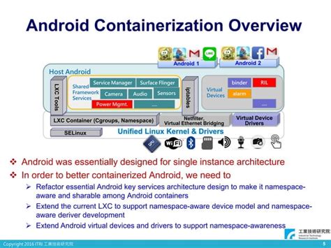 Image result for Android Container Component