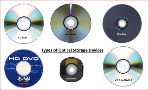 Toradh íomhá ar Types of Storage Devices HD