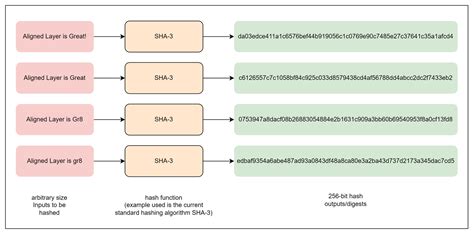 Image result for A Hash