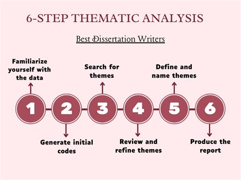 Toradh íomhá ar Analysis of an Example Library