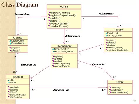 Image result for Academic Management System Software