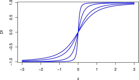 Image result for Square Root Generalization