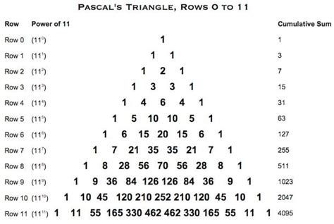 Afbeeldingsresultaten voor Pascal's Triangle Row 8
