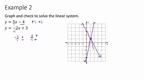 Solving a Linear System Graphically に対する画像結果