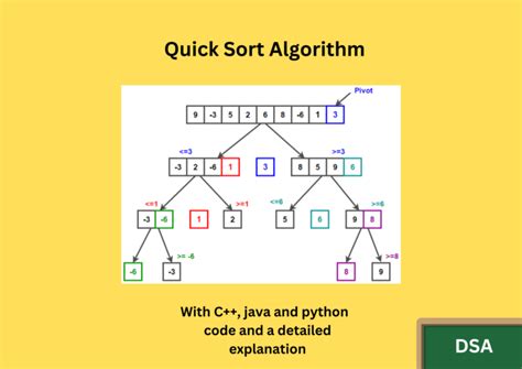 Quick Sort Algorithm Applications に対する画像結果