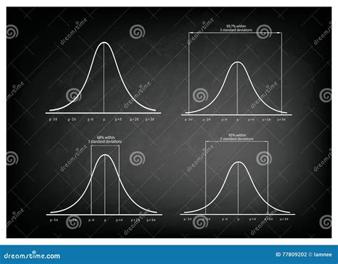 Image result for Normal Distribution Curve No Background
