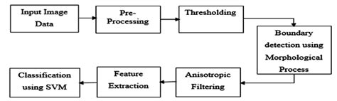 Full Color Image Processing Block Diagram に対する画像結果