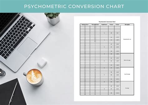 Image result for Psychometric Conversion Table