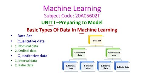 Image result for +Data Sets for Machine Learning Sides